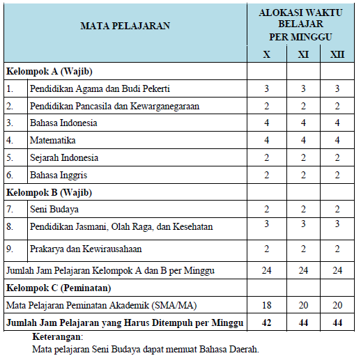 image mata pelajaran wajib sman 1 mandirancan